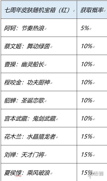 《王者荣耀》登陆送哪些史诗皮肤 登陆送史诗皮肤活动