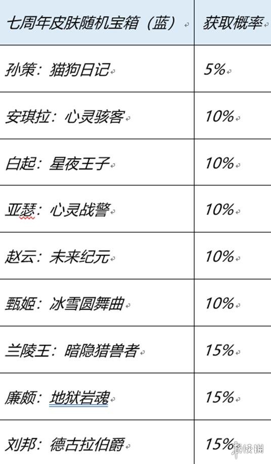 《王者荣耀》登陆送哪些史诗皮肤 登陆送史诗皮肤活动