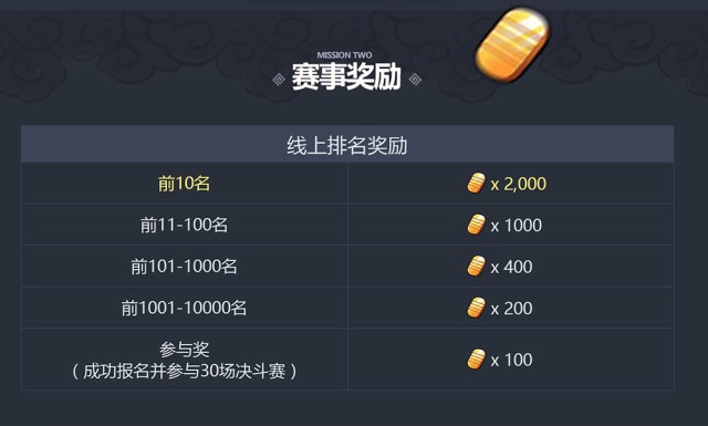 《火影忍者》手游TGA大奖赛9月决赛今日启动 最强看点集锦！[多图]