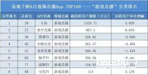 从“赴港上市”到“赴美上市”，虎牙直播的上市之路是荆棘密布还是一片坦途？[多图]