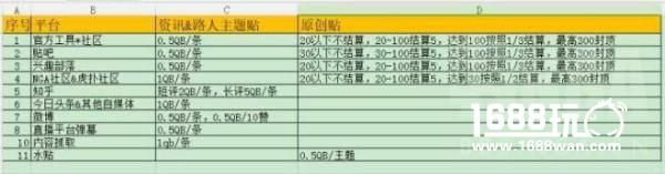 从“赴港上市”到“赴美上市”，虎牙直播的上市之路是荆棘密布还是一片坦途？[多图]