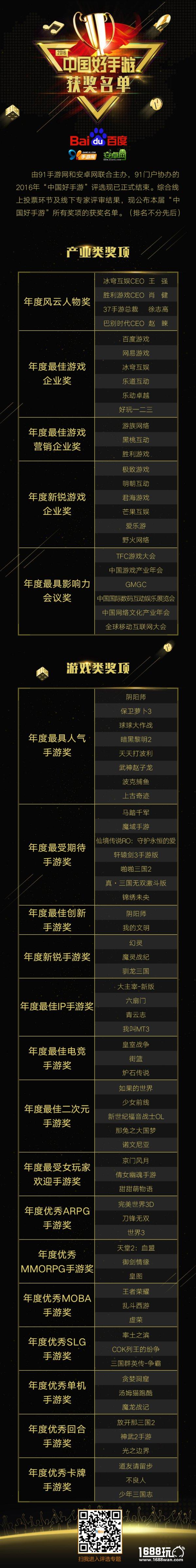 2016年度“中国好手游”获奖名单正式揭晓[多图]