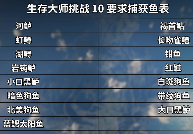 荒野大镖客2生存大师挑战10攻略-生存大师挑战10图文攻略