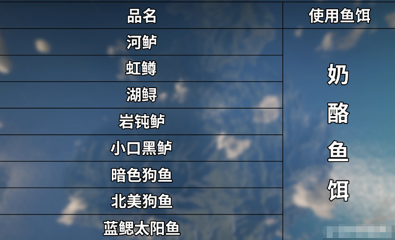荒野大镖客2生存大师挑战10攻略-生存大师挑战10图文攻略