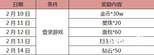 福利大派送 《魔灵战纪》情人节活动火热开启[多图]