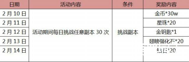 福利大派送 《魔灵战纪》情人节活动火热开启[多图]