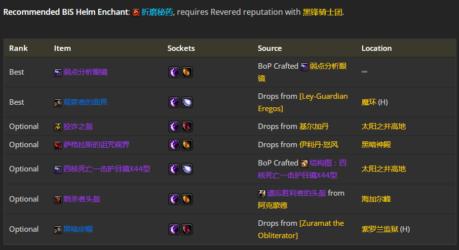 魔兽世界wlk敏锐贼p1毕业装备