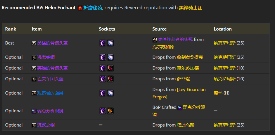 魔兽世界wlk敏锐贼p1毕业装备