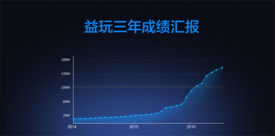 《绝世唐门》手游发布会举行 7.21日公测开启益玩IP战略[多图]