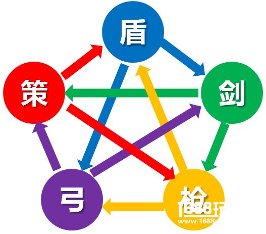 七雄争霸兵种相克表七雄争霸兵种克制介绍[图]