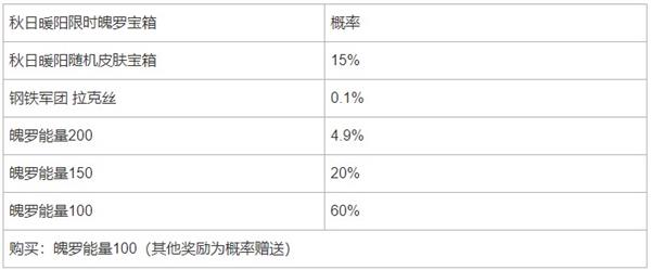 英雄联盟手游秋日暖阳魄罗宝箱概率是多少 秋日暖阳限时魄罗宝箱概率一览[多图]