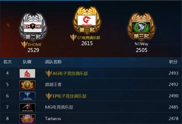 WE实力翻车EP黑马逆袭  金鹰电竞[多图]