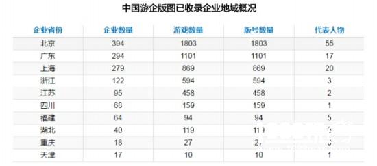 中国游企版图2017Q1研究报告：游戏产业机遇透视[多图]