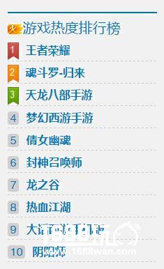 中国游企版图2017Q1研究报告：游戏产业机遇透视[多图]