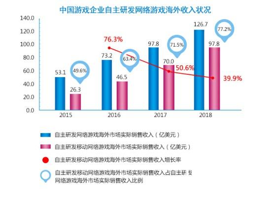 中国游企版图2017Q1研究报告：游戏产业机遇透视[多图]