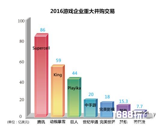 中国游企版图2017Q1研究报告：游戏产业机遇透视[多图]