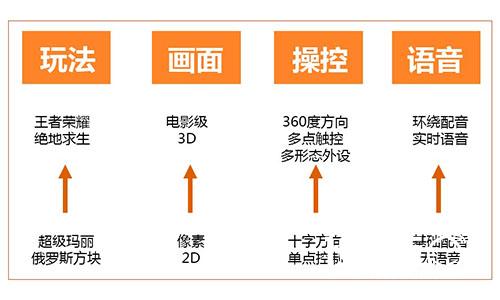 新游互联跨界携手游密 引领智能耳机破局游戏市场[多图]