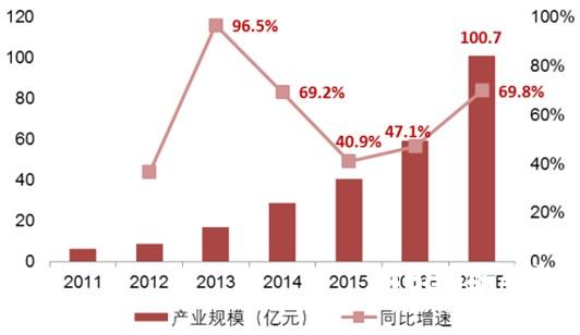 新游互联跨界携手游密 引领智能耳机破局游戏市场[多图]