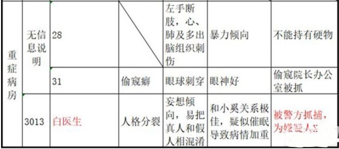 十三号病院结局怎么达成？全章节剧情达成攻略[多图]