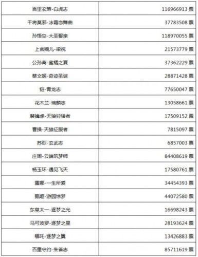 王者荣耀11月1日返场皮肤有哪些？2020年11月1日返场皮肤爆料[多图]