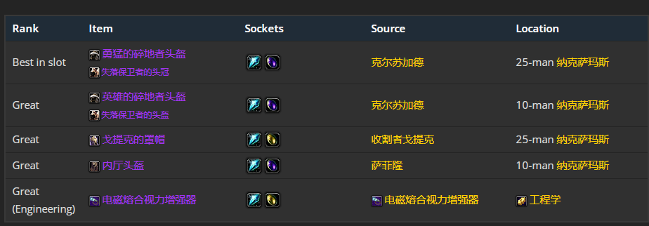 魔兽世界wlk元素萨p1毕业装备