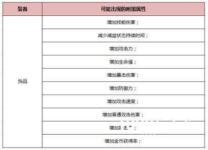 《我守护的一切》装备附加属性介绍及推荐[多图]