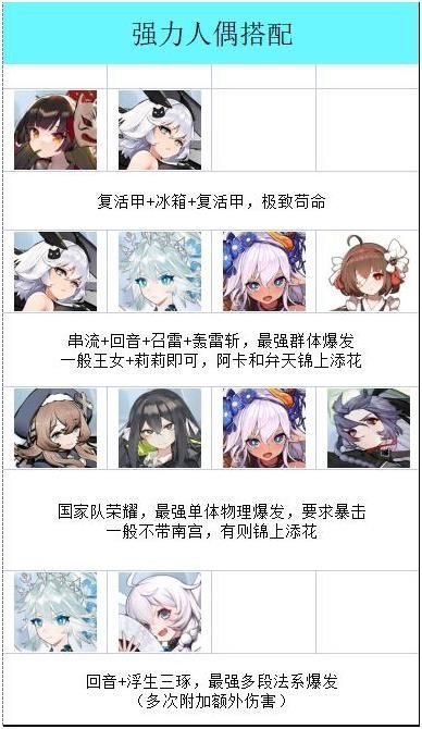 灵魂潮汐阵容搭配推荐 最强阵容搭配攻略[多图]