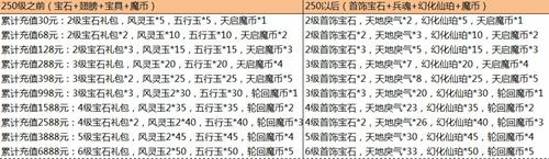 大奇幻时代充值活动详细一览[多图]