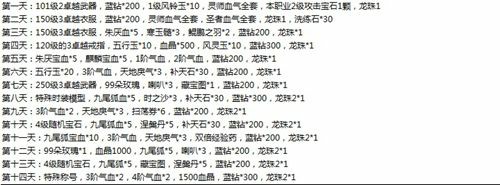 大奇幻时代充值活动详细一览[多图]