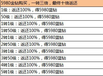 大奇幻时代充值活动详细一览[多图]