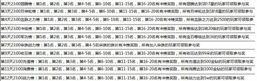 大奇幻时代充值活动详细一览[多图]