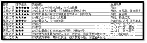 宝宝心里High 《葫芦娃》器灵升级秘笈[多图]