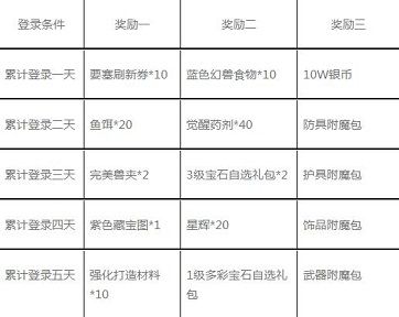 我叫MT4手游10月30日合服活动有哪些？10月30日合服公告[多图]
