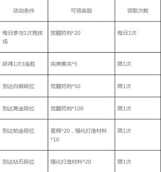我叫MT4手游10月30日合服活动有哪些？10月30日合服公告[多图]
