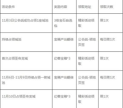 我叫MT4手游10月30日合服活动有哪些？10月30日合服公告[多图]