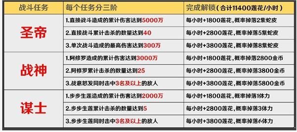 阴阳师圣莲池任务怎么做？红莲华冕圣莲池任务攻略[多图]