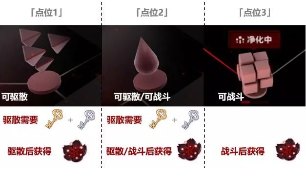 崩坏3花开彼岸活动怎么通关 花开彼岸活动通关玩法攻略[多图]