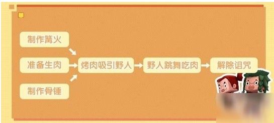 迷你世界野人怎么生宝宝？生孩子步骤教程[多图]