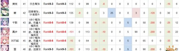 公主连结rank9角色哪个好 国服rank9角色优先级推荐[多图]