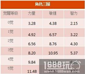 评测《航海王启航》新角色雷兔凯罗特[多图]