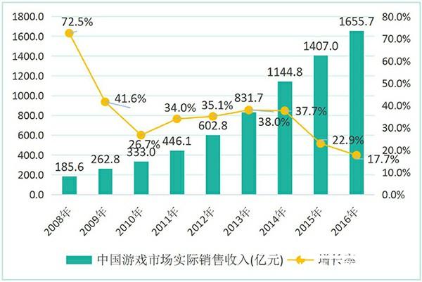 这对老CP，2017年ChinaJoy又将诞下哪些结晶？[多图]