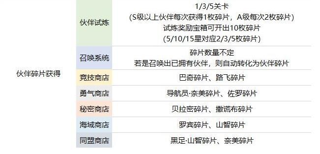 航海王热血航线伙伴哪个好？2021新手最强伙伴推荐[多图]