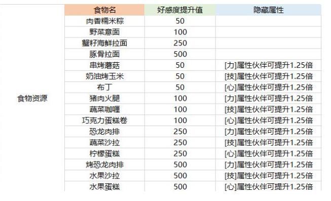 航海王热血航线伙伴哪个好？2021新手最强伙伴推荐[多图]