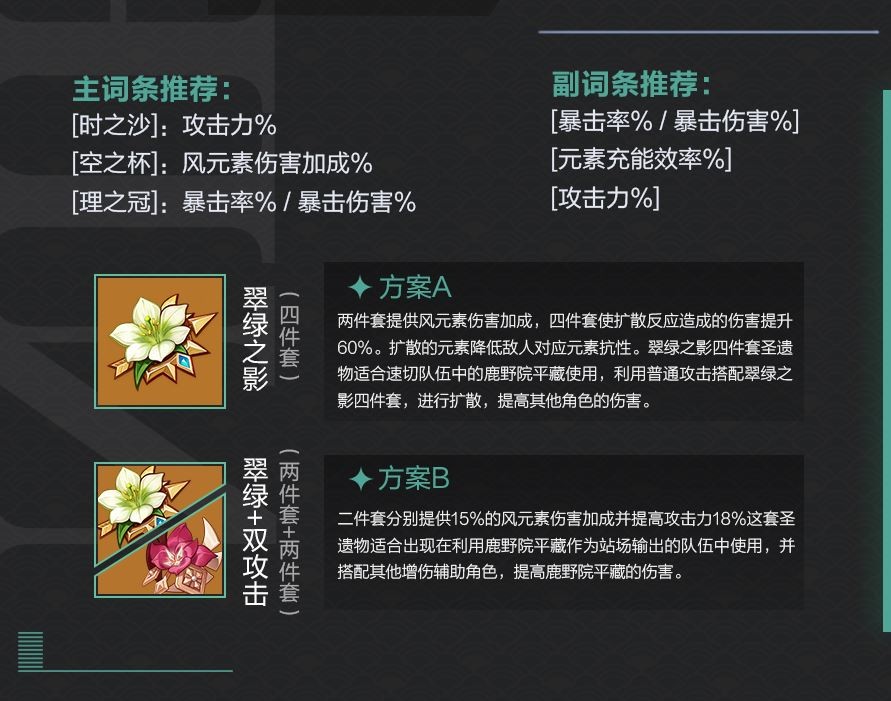 原神鹿野院平藏圣遗物推荐2023