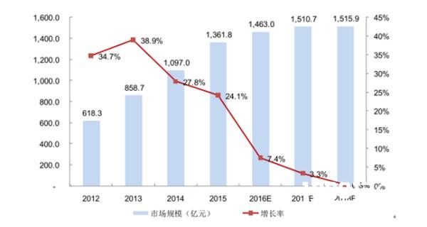 由《我叫MT3》遭诉讼，谈谈网易与回合制[多图]