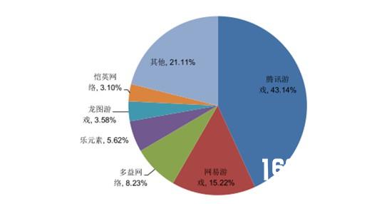 由《我叫MT3》遭诉讼，谈谈网易与回合制[多图]