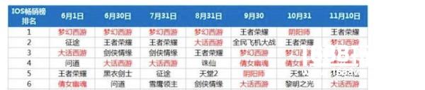 由《我叫MT3》遭诉讼，谈谈网易与回合制[多图]