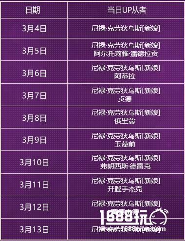 巧克力小姐活动 fgo新从者新娘尼禄登场！[多图]