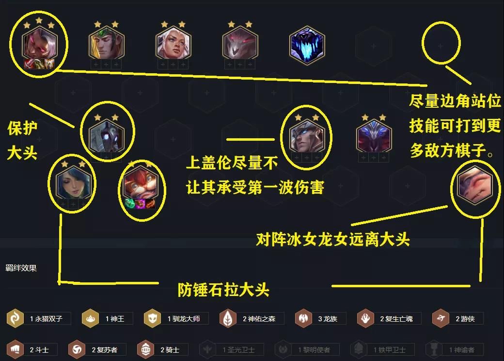 云顶之弈S5九五至尊阵容攻略：最新九五至尊阵容装备搭配推荐[多图]