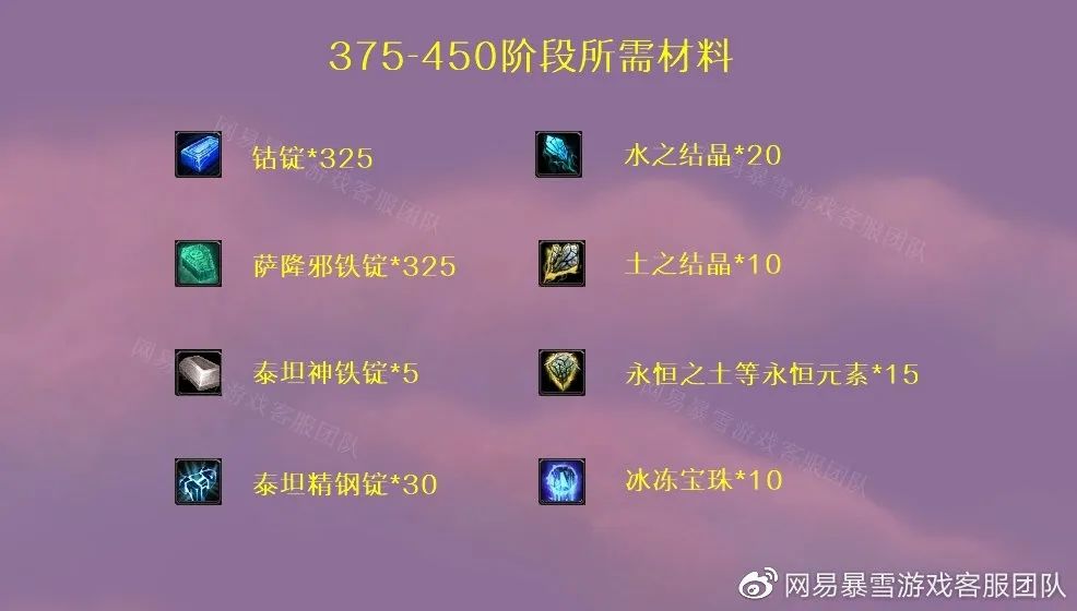 魔兽世界wlk锻造375-450最省钱攻略